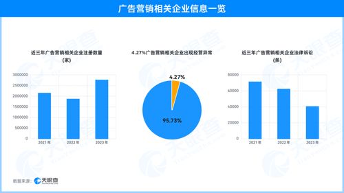 天眼查315數據揭示 天價白酒營銷亂象，廣告企業法律訴訟頻發